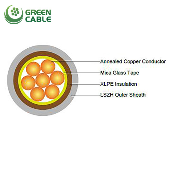 Fire Resistant Cables (IEC 60502-1)