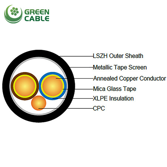 Fire Resistant Cables (BS 8436)